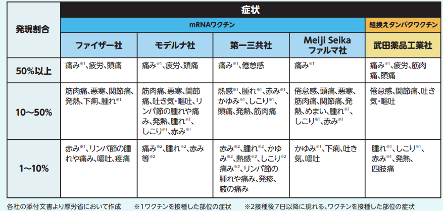 ワクチン接種後に生じる症状