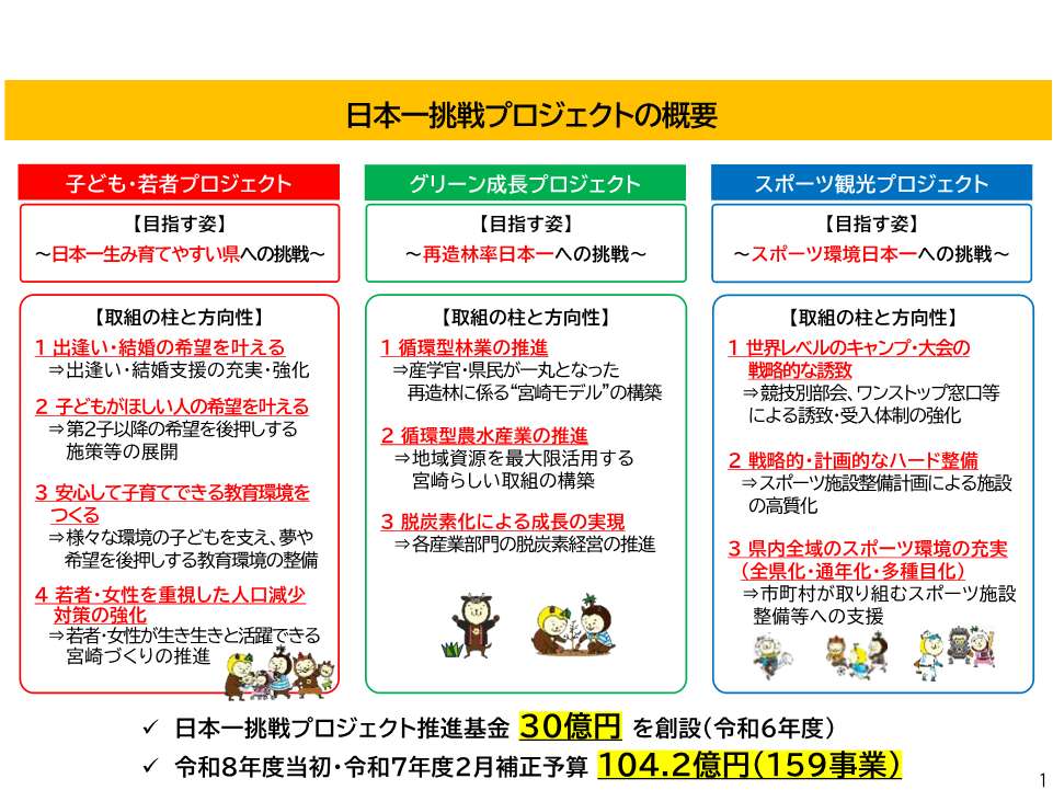 日本一挑戦プロジェクトについて(令和8年度版)