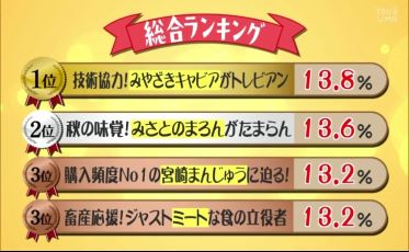 令和5年度 知っとこアワード