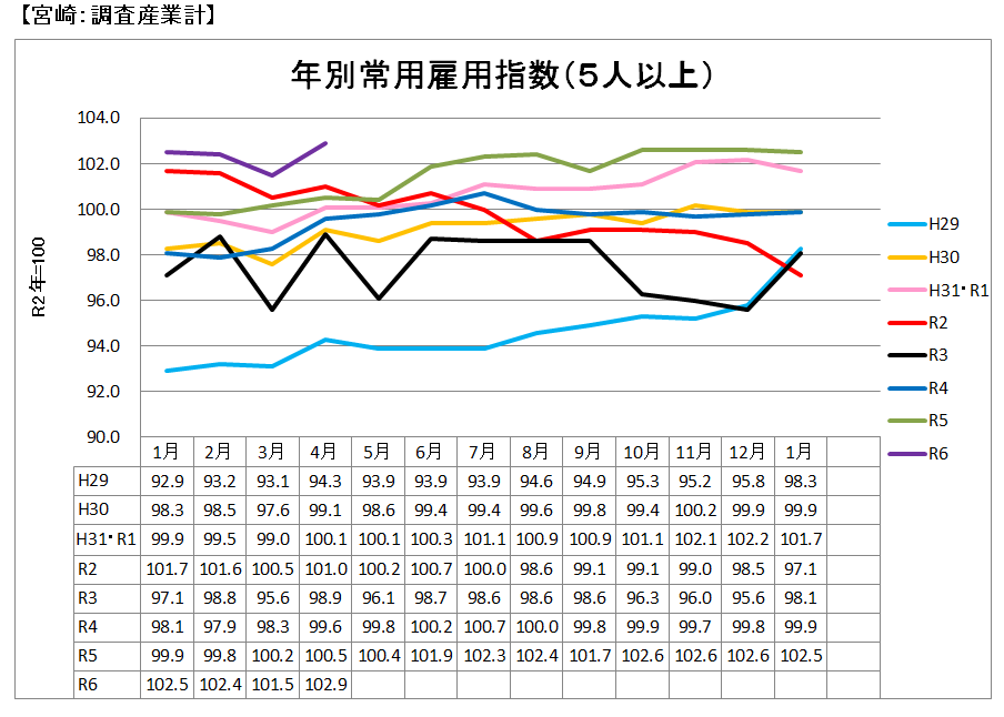 画像雇用