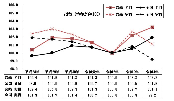 賃金