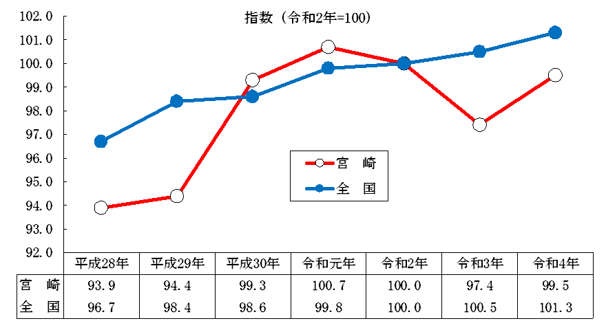 労働者