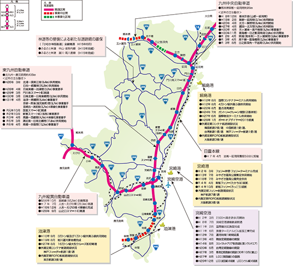 総合交通網の整備状況