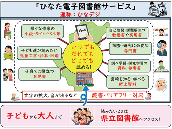 ひなた電子図書館サービス