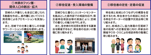 みやざき回帰・県外からの移住の促進