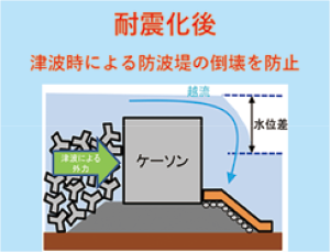 耐震化後イメージ図