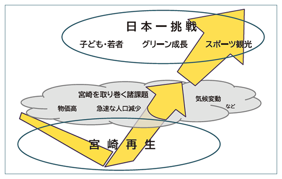 令和6年度の当初予算の概要