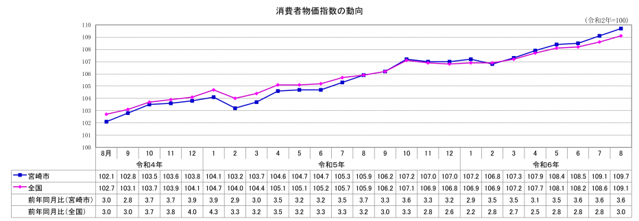 総合指数