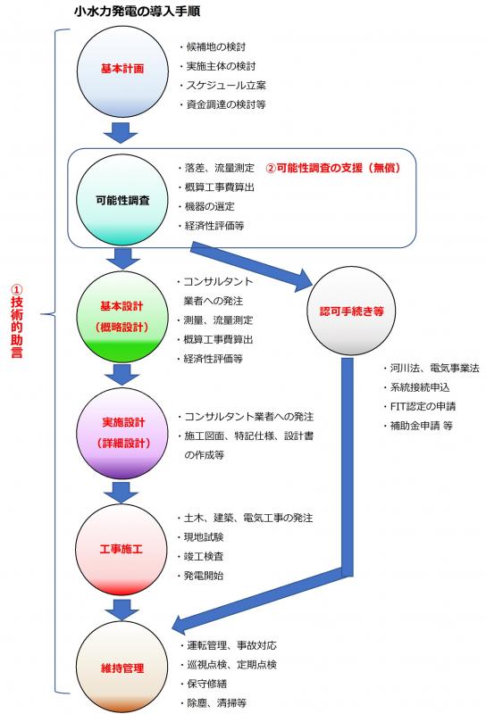 R6小水力1