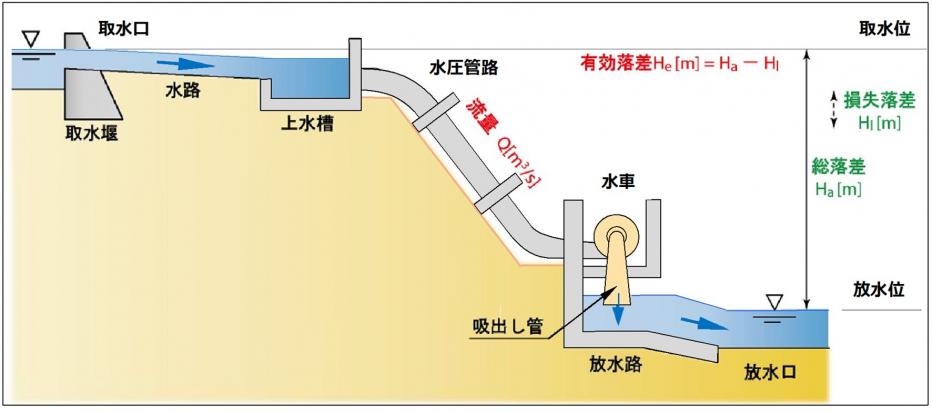 R6小水力2