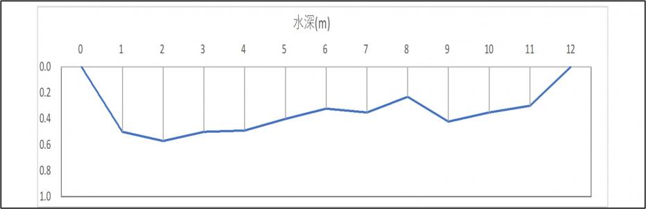 R6小水力6