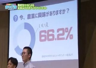 高校教育課「高校生による未来みやざきアイデアコンテスト」