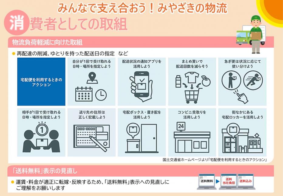 消費者としての取組