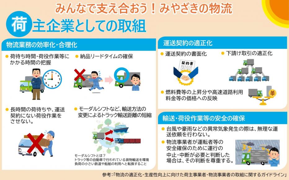 荷主企業としての取組