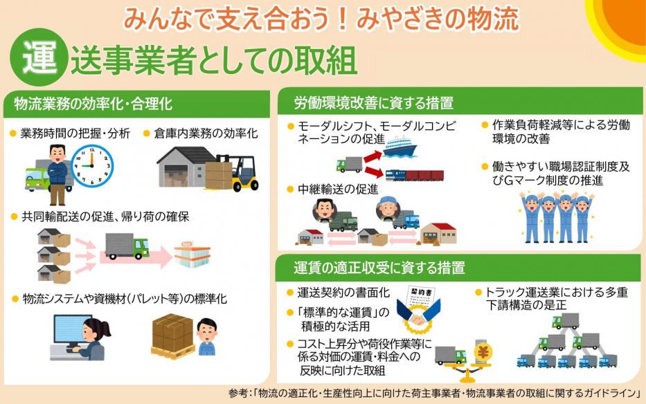 運送事業者としての取組