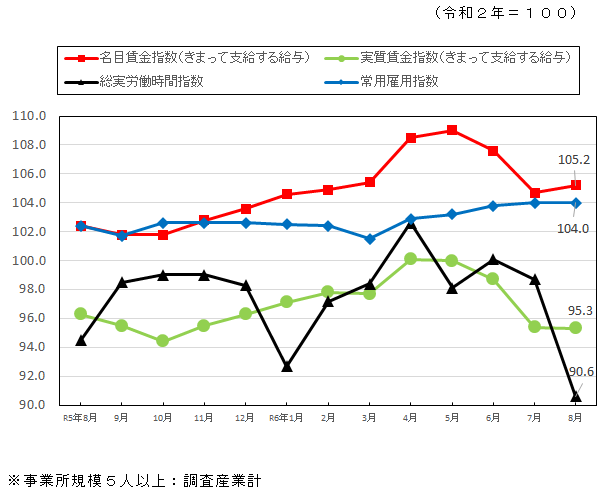 表紙更新後