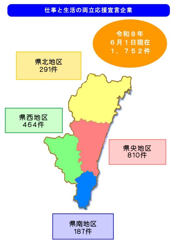 地区別