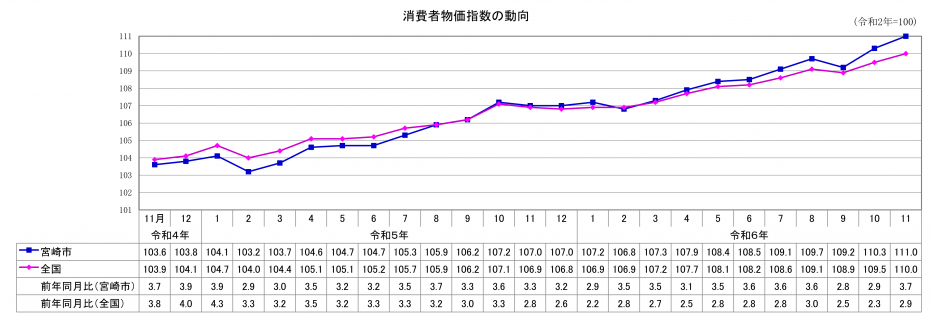 総合指数