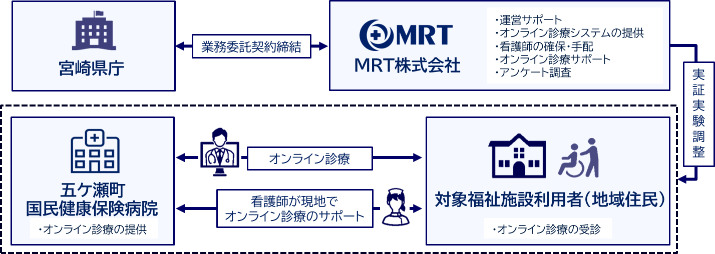 実証イメージ図