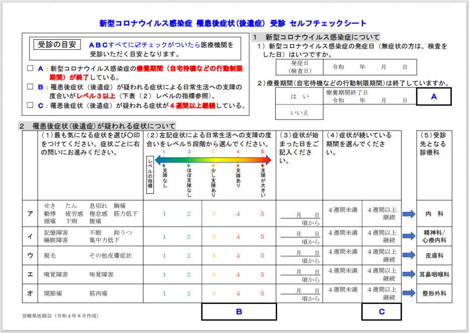 セルフチェックシート