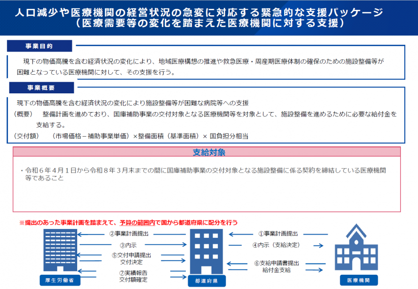 事業概要（施設整備促進支援事業）