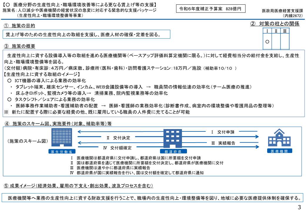 事業概要