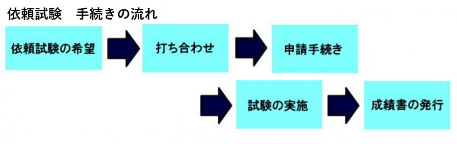 依頼試験手続きの流れ