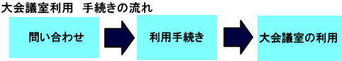 大会議室利用手順