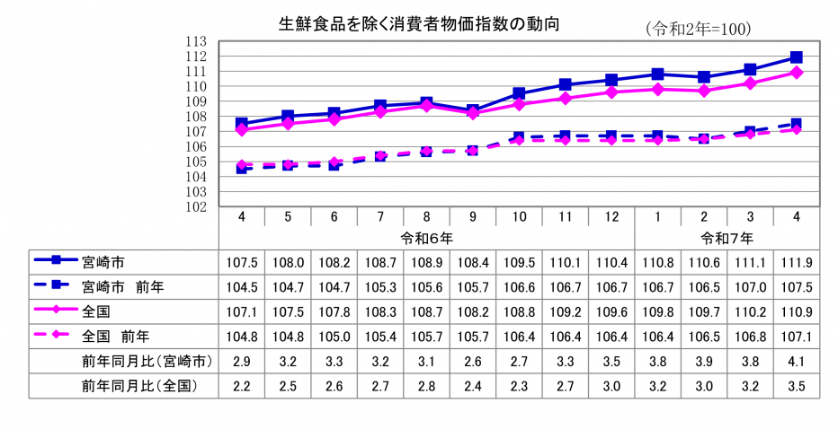 2総合指数（生鮮食品除く）.png