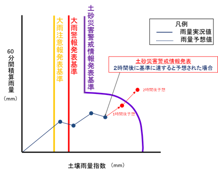 基準